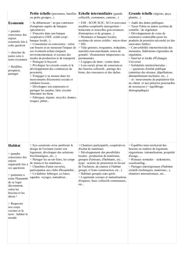 actions solutions p2