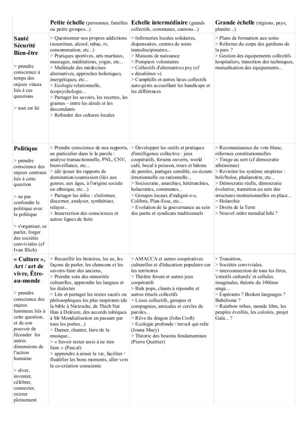 actions solutions p4