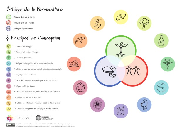 annexe1permaculture - principes