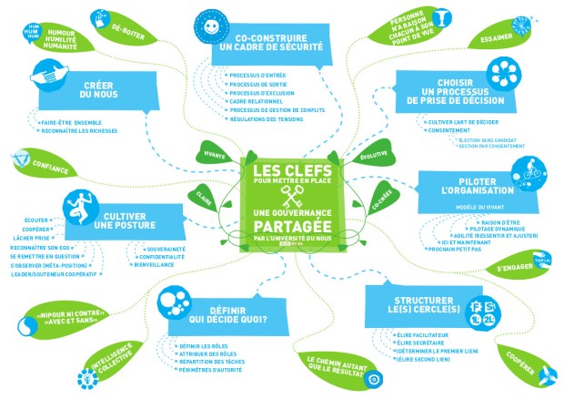 annexe7 cles gouvernance partagee