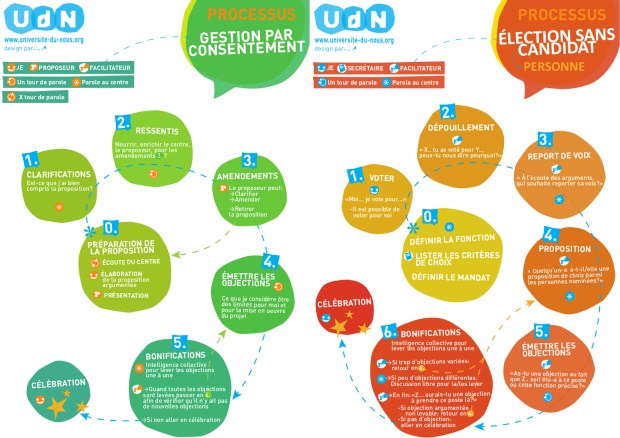 annexe9 udn fiches esc+gpc