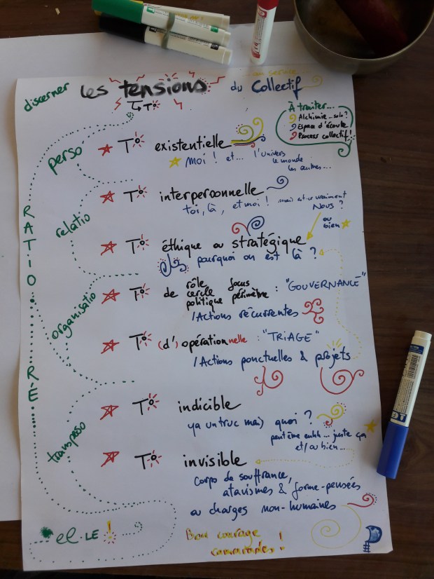 les tensions du collectif